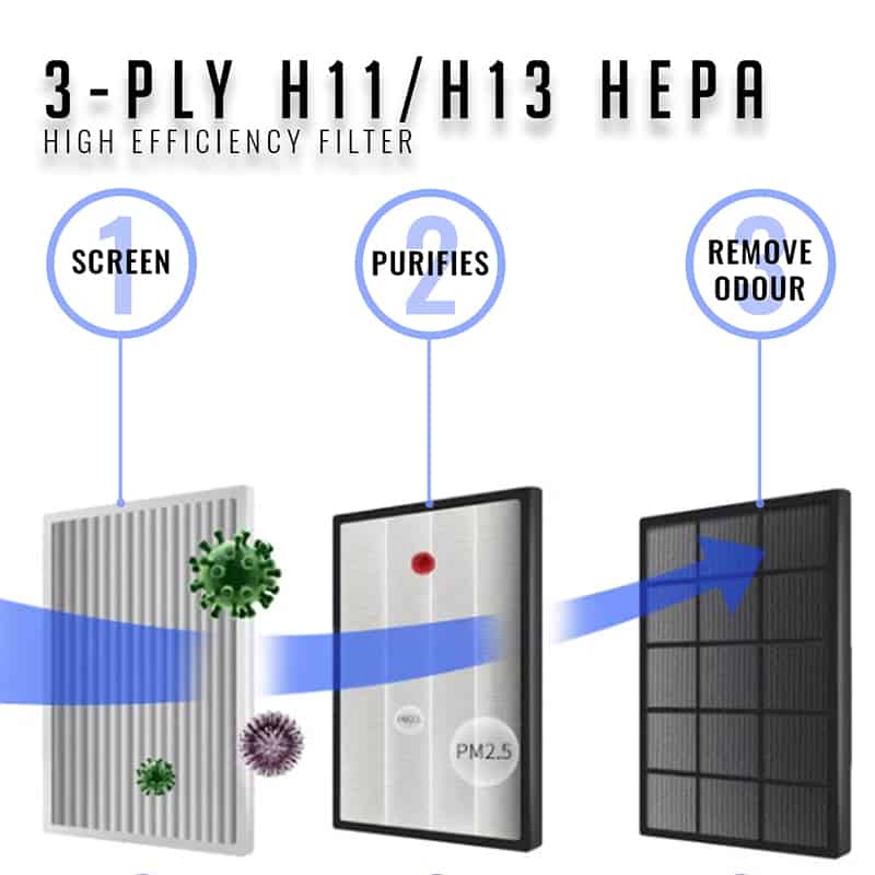 H11 High Efficiency HEPA Filter