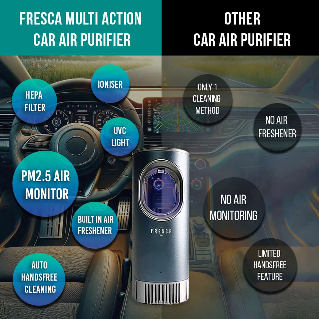 Fresca Car Air Purifier